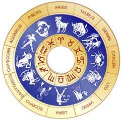 Western Astrology Signs